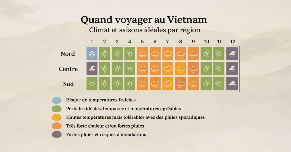 Quand voyager au Vietnam