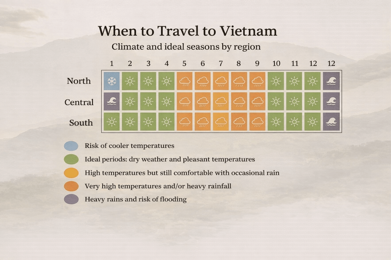 when to travel to Vietnam